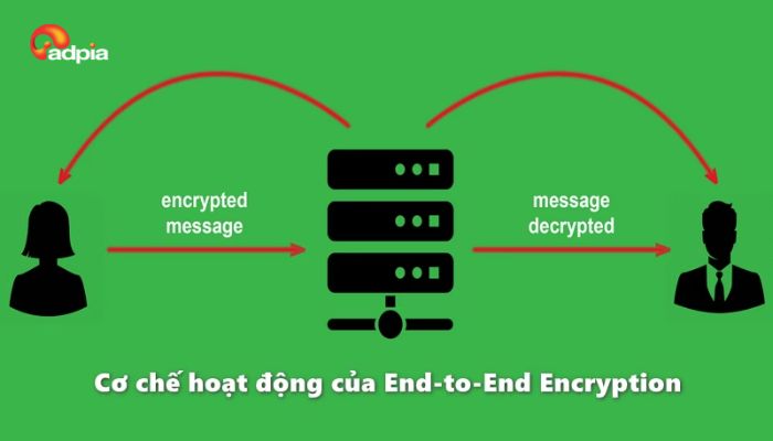 Sử dụng hệ thống ph&acirc;n t&iacute;ch dữ liệu đầu cuối end to end
